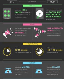 SSD Hosting vs HDD Hosting. Which is the Best?