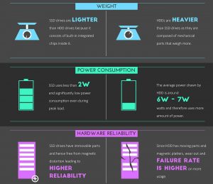 SSD Hosting vs HDD Hosting. Which is the Best?