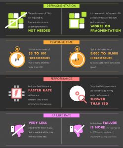 SSD Hosting vs HDD Hosting. Which is the Best?