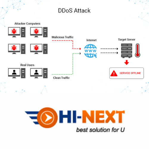 How to DDoS | DoS and DDoS attack tools