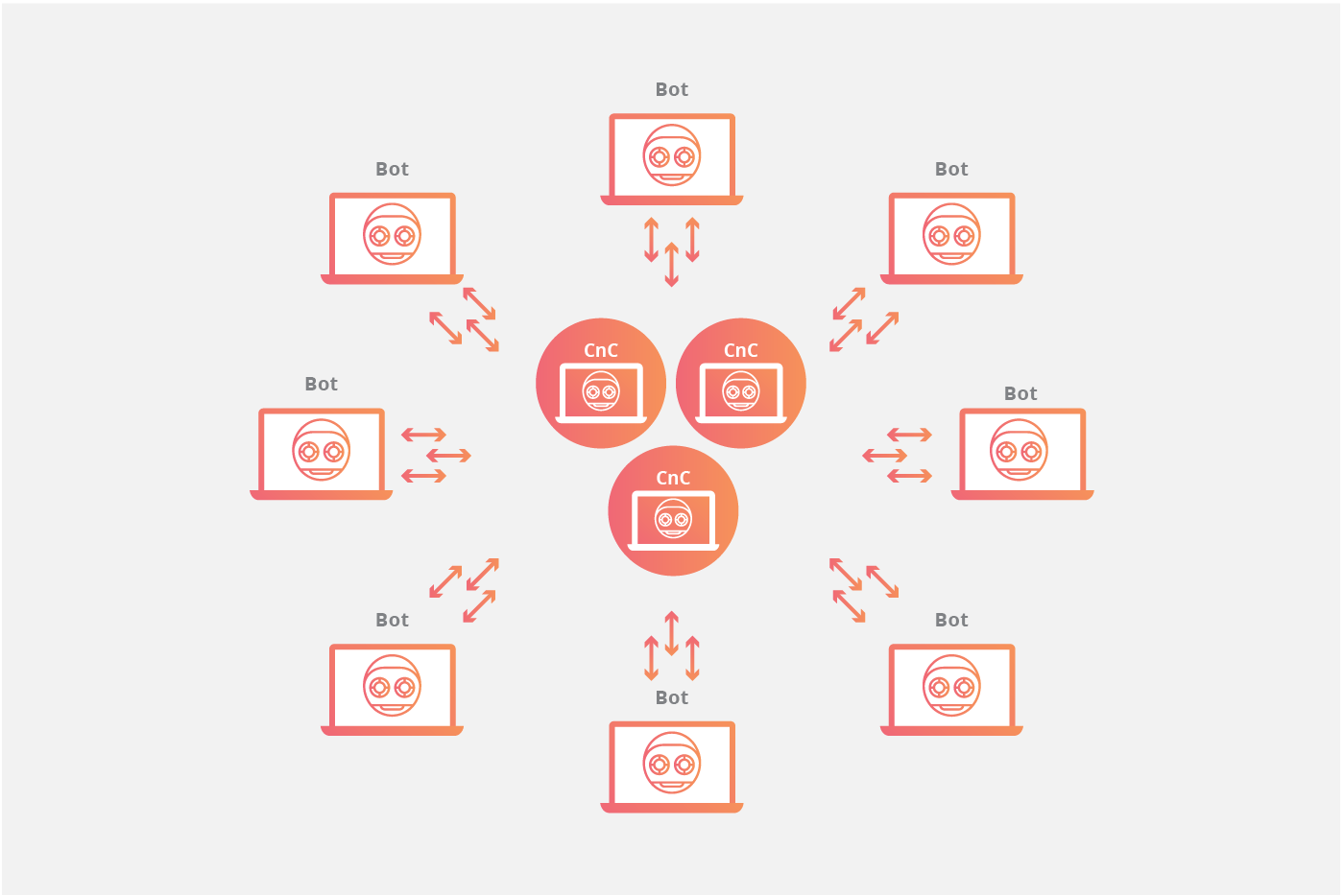 Что такое botnet в компьютере